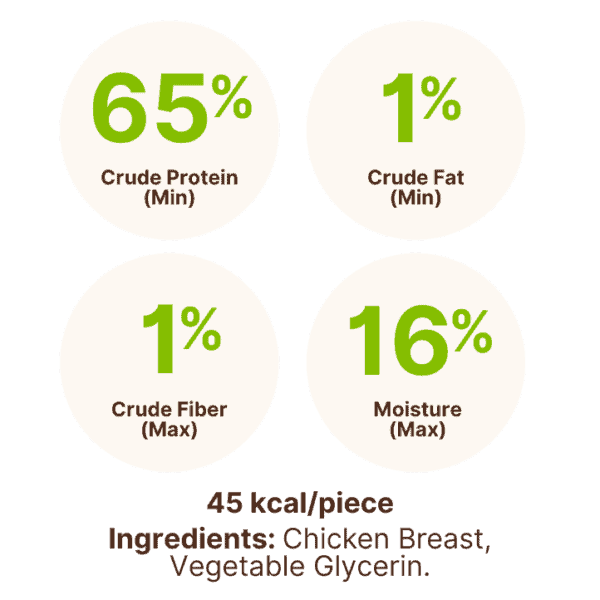 waggin train chicken jerky tenders treats nutritional information
